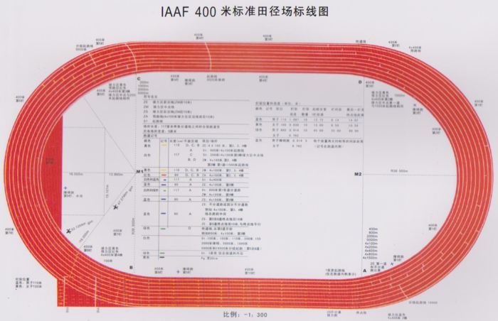 (13)田径场画线图 - 广州昊宇体育运动设备有限公司